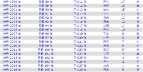 2010年是民國幾年|民國年份、西元年份、日本年號、中國年號、歲次對照表 – G. T.